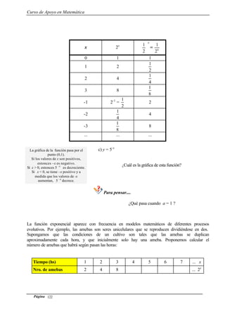 Curso de Apoyo en Matemática
Página 122
x 2x
x






2
1
= x
2
1
0 1 1
1 2
2
1
2 4
4
1
3 8
8
1
-1 2-1
=
2
1
2
-2
4
1
4
-3
8
1
8
... ... ...
La gráfica de la función pasa por el
punto (0,1).
Si los valores de x son positivos,
entonces –x es negativo.
Si x > 0, entonces 5 –x
es decreciente.
Si x < 0, se tiene –x positivo y a
medida que los valores de -x
aumentan, 5 –x
decrece.
c) y = 5-x
¿Cuál es la gráfica de esta función?
Para pensar....
¿Qué pasa cuando a = 1 ?
La función exponencial aparece con frecuencia en modelos matemáticos de diferentes procesos
evolutivos. Por ejemplo, las amebas son seres unicelulares que se reproducen dividiéndose en dos.
Supongamos que las condiciones de un cultivo son tales que las amebas se duplican
aproximadamente cada hora, y que inicialmente solo hay una ameba. Proponemos calcular el
número de amebas que habrá según pasan las horas:
Tiempo (hs) 1 2 3 4 5 6 7 ... x
Nro. de amebas 2 4 8 ... 2x
 