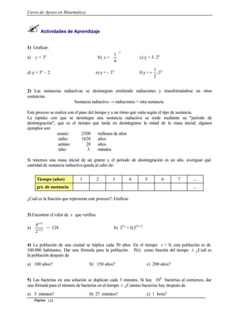 Curso de Apoyo en Matemática
Página 124
Actividades de Aprendizaje
1) Graficar:
a) y = 3x
b) y =
x






4
1
c) y = 3. 2x
d) y = 3x
– 2 e) y = - 3x
f) y = -
2
1
.3x
2) Las sustancias radiactivas se desintegran emitiendo radiaciones y transformándose en otras
sustancias.
Sustancia radiactiva → radiaciones + otra sustancia.
Este proceso se realiza con el paso del tiempo y a un ritmo que varía según el tipo de sustancia.
La rapidez con que se desintegra una sustancia radiactiva se mide mediante su "período de
desintegración", que es el tiempo que tarda en desintegrarse la mitad de la masa inicial; algunos
ejemplos son:
uranio: 2500 millones de años
radio: 1620 años
actinio: 28 años
talio: 3 minutos
Si tenemos una masa inicial de un gramo y el período de desintegración es un año, averiguar qué
cantidad de sustancia radiactiva queda al cabo de:
Tiempo (años) 1 2 3 4 5 6 7 ...
grs. de sustancia ...
¿Cuál es la función que representa este proceso?. Graficar.
3) Encontrar el valor de x que verifica:
a) 2
1
2
4
+
+
x
x
= 128 b) 23x
= 0,53x+2
4) La población de una ciudad se triplica cada 50 años. En el tiempo t = 0, esta población es de
100.000 habitantes. Dar una fórmula para la población P(t) como función del tiempo t. ¿Cuál es
la población después de
a) 100 años? b) 150 años? c) 200 años?
5) Las bacterias en una solución se duplican cada 3 minutos. Si hay 104
bacterias al comienzo, dar
una fórmula para el número de bacterias en el tiempo t. ¿Cuántas bacterias hay después de
a) 3 minutos? b) 27 minutos? c) 1 hora?
 