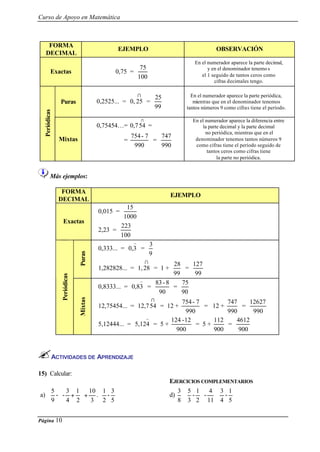 Curso de Apoyo en Matemática
Página 10
FORMA
DECIMAL
EJEMPLO OBSERVACIÓN
Exactas 0,75 =
100
75
En el numerador aparece la parte decimal,
y en el denominador tenemo s
el 1 seguido de tantos ceros como
cifras decimales tengo.
Puras 0,2525... =
∩
250, =
99
25 En el numerador aparece la parte periódica,
mientras que en el denominador tenemos
tantos números 9 como cifras tiene el período.
Periódicas
Mixtas
0,75454…=
∩
540,7 =
=
990
7-754
=
990
747
En el numerador aparece la diferencia entre
la parte decimal y la parte decimal
no periódica, mientras que en el
denominador tenemos tantos números 9
como cifras tiene el período seguido de
tantos ceros como cifras tiene
la parte no periódica.
Más ejemplos:
FORMA
DECIMAL
EJEMPLO
Exactas
0,015 =
1000
15
2,23 =
100
223
Puras
0,333... = 30,
)
=
9
3
1,282828... =
∩
281, = 1 +
99
28
=
99
127
Periódicas
Mixtas
0,8333... = 30,8
)
=
90
8-83
=
90
75
12,75454... =
∩
5412,7 = 12 +
990
7-754
= 12 +
990
747
=
990
12627
5,12444... = 45,12
)
= 5 +
900
12-124
= 5 +
900
112
=
900
4612
ACTIVIDADES DE APRENDIZAJE
15) Calcular:
EJERCICIOS COMPLEMENTARIOS
a) 





+





+
5
3
-
2
1
.
3
10
2
1
4
3
--
9
5
d) 





⋅





⋅
5
1
-
4
3
11
4
-
2
1
-
3
5
8
3
 