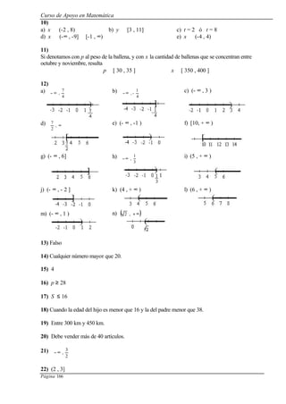 Curso de Apoyo en Matemática
Página 166
10)
a) x ∈ (-2 , 8) b) y ∈ [3 , 11] c) t = 2 ó t = 8
d) x ∈ (-∞ , -9] ∪ [-1 , ∞) e) x ∈ (-4 , 4)
11)
Si denotamos con p al peso de la ballena, y con x la cantidad de ballenas que se concentran entre
octubre y noviembre, resulta
p ∈ [ 30 , 35 ] x ∈ [ 350 , 400 ]
12)
a) 





∞−
4
7
, b)






∞−
4
1
-,
c) (- ∞ , 3 )
d) 





∞,
2
7 e) (- ∞ , -1 ) f) [10, + ∞ )
g) (- ∞ , 6] h) 





∞−
3
1
,
i) (5 , + ∞ )
j) (- ∞ , - 2 ] k) (4 , + ∞ ) l) (6 , + ∞ )
m) (- ∞ , 1 ) n) ( )∞+,2
13) Falso
14) Cualquier número mayor que 20.
15) 4
16) p ≥ 28
17) S ≤ 16
18) Cuando la edad del hijo es menor que 16 y la del padre menor que 38.
19) Entre 300 km y 450 km.
20) Debe vender más de 40 artículos.
21)






∞−
2
3
,
22) (2 , 3]
 