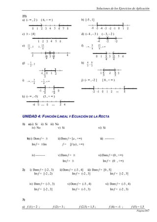 Soluciones de los Ejercicios de Aplicación
Página167
23)
a) (- ∞ , 2 ) ∪ ( 6, + ∞ ) b) [-5 , 1]
c) R - {4} d) (- 4 , - 3 ) ∪ ( - 3, - 2 )
e)
4
13
,33,
4
11






∪




 f) ,
4
15
4
9
,- 





∞+∪





∞
g)






− 2,
2
1 h) 





3
8
,
3
4
i) ,
4
1
4
3
,- 





∞+−∪





−∞
j) (- ∞ , -2 ] ∪ [ 8 , + ∞ )
k) (- ∞ , -5) ∪ (3 , + ∞ )
UNIDAD 4: FUNCIÓN LINEAL Y ECUACIÓN DE LA RECTA
1) a).i) Si ii) Si iii) No
iv) No v) Si vi) Si
b) i) Dom f = R ii) Dom f = [a , +∞) iii) --------
Im f = RIm f = [f (a) , +∞)
iv) -------- v) Dom f = R vi) Dom f = (0 , +∞)
Im f = R Im f = (0 , +∞)
2) i) Dom f = [-2 , 3) ii) Dom f = (-3 , 4] iii) Dom f = [0 , 5]
Im f = [-2 , 2) Im f = (-2 , 3] Im f = [-2 , 3]
iv) Dom f = (-3 , 3) v) Dom f = (-3 , 4) vi) Dom f = (-3 , 4)
Im f = [-2 , 3] Im f = (-3 , 3) Im f = (-2 , 3)
3)
a) f (1) = 2 ; f (2) = 3 ; f (2,5) = 1,5 ; f (4) = -1 ; f (5) = 1,5
 