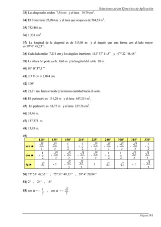 Soluciones de los Ejercicios de Aplicación
Página181
33) Las diagonales miden 7,54 cm y el área 19,79 cm2
.
34) El frente tiene 23,094 m y el área que ocupa es de 584,53 m2
.
35) 742,486 m.
36) 1,538 cm2
.
37) La longitud de la diagonal es de 313,08 m y el ángulo que esta forma con el lado mayor
es 19º 0’ 49,23’’.
38) Cada lado mide 7,211 cm y los ángulos interiores 112º 37’ 11,5’’ y 67º 22’ 48,48’’
39) La altura del poste es de 8,66 m y la longitud del cable 10 m.
40) 80º 0’ 37,5 ’’
41) 2/3 π cm = 2,094 cm
42) 100º
43) 21,21 km hacia el norte y la misma cantidad hacia el oeste.
44) El perímetro es 151,28 m y el área 647,211 m2
.
45) El perímetro es 58,77 m y el área 237,76 cm2
.
46) 35,46 m.
47) 137,373 m.
48) 13,95 m.
49)
120º 135º 150º 210º 225º 240º 300º 315º 330º
sen αα
2
3
2
2
2
1
-
2
1
-
2
2
-
2
3
-
2
3
-
2
2
-
2
1
cos αα -
2
1
-
2
2
-
2
3
-
2
3
-
2
2
-
2
1
2
1
2
2
2
3
tg αα - 3 - 1 -
3
3
3
3
1 3 - 3 - 1 -
3
3
50) 75º 57’ 49,53’’ ; 75º 57’ 49,53’’ ; 28º 4’ 20,94’’
51) 2º , 24º , 18º
53) sen α = -
2
1
; cos α = -
2
3
 