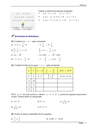 Números
Página 15
Además se satisfacen las siguientes propiedades:
- 3 < 4 ⇔ - 3 + 1 < 4 + 1
- 3 < 4 y 2 > 0 ⇒ - 3 . 2 < 4 . 2
- 3 < 4 y- 2 < 0 ⇒ - 3 . (- 2) > 4 . (-2)
w ∀ a , b ∈ R, a < b ⇔ a + c < b + c
w ∀ a , b, c ∈ R, a < b y c > 0 ⇒ a . c < b . c
w ∀ a , b, c ∈ R, a < b y c < 0 ⇒ a . c > b . c
El símbolo ⇔ se lee “sí y sólo si”
El símbolo ⇒ se lee “implica”
ACTIVIDADES DE APRENDIZAJE
35) Completar con > ó < según corresponda:
a) - 2 < 0 y
4
1
> 0 ⇒ - 2 .
4
1
..... 0 .
4
1
b)
2
5
>
3
7
y - 1 < 0 ⇒
2
5
. (- 1) .....
3
7
. (- 1)
c) 1,4 < 2 ⇔ 1,4 + 0,01 ...... 2 + 0,01
d) - 7 < - 6 y -
2
1
< 0 ⇒ - 7 . 





2
1
- ..... (- 6) . 





2
1
-
36) Completar la tabla con los signos > ; < ; = según corresponda:
a b a ........b ....... a(-3) ........b(-3)
8 2 8 > 2
2
8
>
2
2
8 (-3) < 2 (-3)
-6 -10
-4 8
0 4
37) Si a y b son reales positivos y además a < b y b > 1, ¿cuál de las siguientes proposiciones
es falsa?. Justificar dando un contraejemplo.
a) a b > 0 b) b2
> a c)
1
0
a b−
>
d)
1
0
b a+
> e) b + a > 1
38) Escribir un número comprendido entre los siguientes:
a)
3
1
y
5
2
b) 1,4142 y 1,4143
2
a
2
b
 