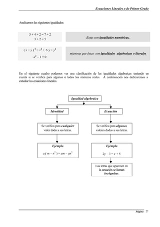 Ecuaciones Lineales o de Primer Grado
Página 27
Analicemos las siguientes igualdades:
3 + 4 + 2 = 7 + 2
3 + 2 = 5
Estas son igualdades numéricas,
( x + y ) 2
= x2
+ 2xy + y2
a2
– 1 = 0
mientras que éstas son igualdades algebraicas o literales
En el siguiente cuadro podemos ver una clasificación de las igualdades algebraicas teniendo en
cuenta si se verifica para algunos ó todos los números reales. A continuación nos dedicaremos a
estudiar las ecuaciones lineales.
Identidad Ecuación
Igualdad algebraica
Se verifica para cualquier
valor dado a sus letras.
Se verifica para algunos
valores dados a sus letras.
Ejemplo
a.( m – n2
) = am – an2
Ejemplo
2y – 3 = x + 5
Las letras que aparecen en
la ecuación se llaman
incógnitas.
 