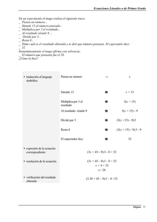 Ecuaciones Lineales o de Primer Grado
Página 31
En un espectáculo el mago realiza el siguiente truco.
_ Piensa un número...
_ Súmale 15 al número pensado...
_ Multiplica por 3 el resultado...
_ Al resultado réstale 9 ...
_ Divide por 3...
_ Resta 8...
_ Dime cuál es el resultado obtenido y te diré que número pensaste. El espectador dice:
_ 32
Instantáneamente el mago afirma con solvencia:
_ El número que pensaste fue el 28.
¿Cómo lo hizo?
Piensa un número → x
Súmale 15 →→ x + 15
Multiplica por 3 el
resultado
→→ 3(x + 15)
Al resultado réstale 9 →→ 3(x + 15) - 9
Divide por 3 →→ (3(x +15) - 9):3
Resta 8 →→ (3(x + 15) - 9):3 - 9
• traducción al lenguaje
simbólico
El espectador dice →→ 32
• expresión de la ecuación
correspondiente (3x + 45 - 9):3 - 8 = 32
• resolución de la ecuación (3x + 45 - 9):3 - 8 = 32
x + 4 = 32
x= 28
• verificación del resultado
obtenido
(3.28 + 45 – 9):3 – 8 =32
 