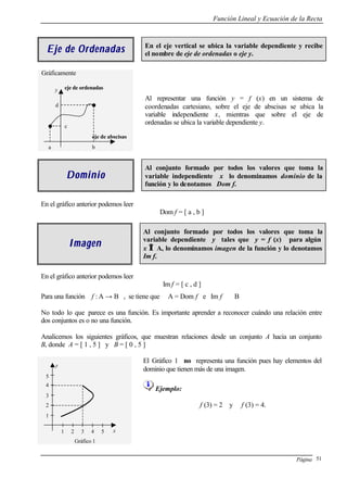 Función Lineal y Ecuación de la Recta
Página 51
Eje de OrdenadasEje de Ordenadas En el eje vertical se ubica la variable dependiente y recibe
el nombre de eje de ordenadas o eje y.
Gráficamente
Al representar una función y = f (x) en un sistema de
coordenadas cartesiano, sobre el eje de abscisas se ubica la
variable independiente x, mientras que sobre el eje de
ordenadas se ubica la variable dependiente y.
DominioDominio
Al conjunto formado por todos los valores que toma la
variable independiente x lo denominamos dominio de la
función y lo denotamos Dom f.
En el gráfico anterior podemos leer
Dom f = [ a , b ]
ImagenImagen
Al conjunto formado por todos los valores que toma la
variable dependiente y tales que y = f (x) para algún
x ∈∈ A, lo denominamos imagen de la función y lo denotamos
Im f.
En el gráfico anterior podemos leer
Im f = [ c , d ]
Para una función f : A → B , se tiene que A = Dom f e Im f ⊆ B
No todo lo que parece es una función. Es importante aprender a reconocer cuándo una relación entre
dos conjuntos es o no una función.
Analicemos los siguientes gráficos, que muestran relaciones desde un conjunto A hacia un conjunto
B, donde A = [ 1 , 5 ] y B = [ 0 , 5 ]
Gráfico 1
El Gráfico 1 no representa una función pues hay elementos del
dominio que tienen más de una imagen.
Ejemplo:
f (3) = 2 y f (3) = 4.
a b
c
d
y eje de ordenadas
eje de abscisas
x42
3
2
1 3 5
1
4
5
y
 