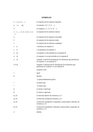 SIMBOLOS
N = {1, 2, 3, …} el conjunto de los números naturales
N0 = N ∪ {0} el conjunto { 0, 1, 2, 3, …}
N-
el conjunto { -1, -2, -3, -4, …}
Z = {…, -3, -2, -1, 0, 1, 2, 3,
…}
el conjunto de los números enteros
Q el conjunto de los números racionales
R el conjunto de los números reales
C el conjunto de los números complejos
x ∈ A x pertenece al conjunto A
x ∉ A x no pertenece al conjunto A
A ⊂ B el conjunto A está incluido en el conjunto B
A ⊄ B el conjunto A no está incluido en el conjunto B
A ∪ B conjunto A unión B, formado por los elementos que pertenecen
al conjunto A o al conjunto B
A ∩ B conjunto A intersección B, formado por los elementos que
pertenecen al conjunto A y al conjunto B
∅ conjunto vacío
= igual
≠ distinto
≅ es aproximadamente igual a
< es menor que
> es mayor que
≤ es menor o igual que
≥ es mayor o igual que
(a, b) el intervalo abierto de extremos a y b
[a, b] el intervalo cerrado de extremos a y b
(a, b] el intervalo semiabierto a izquierda o semicerrado a derecha, de
extremos a y b
[a, b) el intervalo semiabierto a derecha o semicerrado a izquierda, de
extremos a y b
∞ infinito
 