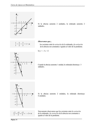 Curso de Apoyo en Matemática
Página 58
Si la abscisa aumenta 2 unidades, la ordenada aumenta 2
unidades.
1
1
=
2
2
=
3
3
= 1 = m
Observemos que...
los cocientes entre la variación de la ordenada y la variación
de la abscisa son constantes e iguales al valor de la pendiente.
b) y = - 3 x +2
Cuando la abscisa aumenta 1 unidad, la ordenada disminuye 3
unidades.
Si la abscisa aumenta 2 unidades, la ordenada disminuye
6 unidades.
m=−=
−
=
−
=
−
3
3
9
2
6
1
3
L
Nuevamente observamos que los cocientes entre la variación
de la ordenada y la variación de la abscisa son constantes e
iguales al valor de la pendiente.
1 2 3 4
-1
-2
-3
-4
x
y
1 2 3 4
- 1
- 2
- 3
- 4
x
y
2
1
y
2
1
- 1
- 2
- 3
- 4
1 2 3 4 x
 