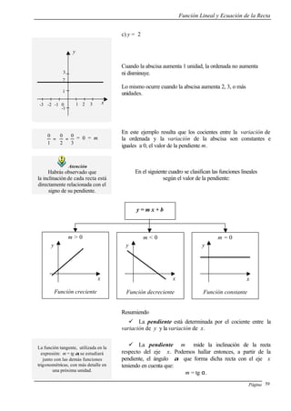 Función Lineal y Ecuación de la Recta
Página 59
c) y = 2
Cuando la abscisa aumenta 1 unidad, la ordenada no aumenta
ni disminuye.
Lo mismo ocurre cuando la abscisa aumenta 2, 3, o más
unidades.
3
0
2
0
1
0
== = 0 = m
En este ejemplo resulta que los cocientes entre la variación de
la ordenada y la variación de la abscisa son constantes e
iguales a 0, el valor de la pendiente m.
Atención
Habrás observado que
la inclinación de cada recta está
directamente relacionada con el
signo de su pendiente.
En el siguiente cuadro se clasifican las funciones lineales
según el valor de la pendiente:
Resumiendo
ü La pendiente está determinada por el cociente entre la
variación de y y la variación de x.
La función tangente, utilizada en la
expresión: m = tg α, se estudiará
junto con las demás funciones
trigonométricas, con más detalle en
una próxima unidad.
ü La pendiente m mide la inclinación de la recta
respecto del eje x. Podemos hallar entonces, a partir de la
pendiente, el ángulo α que forma dicha recta con el eje x
teniendo en cuenta que:
m = tg α.
1 2 3-3 -2 -1 0
-1
x
y
1
2
3
y = m x + b
m < 0
Función decreciente
m = 0
Función constante
m > 0
Función creciente
y
x x
y y
x
 