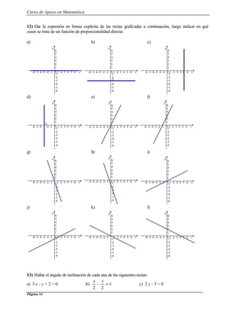 Curso de Apoyo en Matemática
Página 64
12) Dar la expresión en forma explícita de las rectas graficadas a continuación, luego indicar en qué
casos se trata de un función de proporcionalidad directa:
a) b) c)
d) e) f)
g) h) i)
j) k) l)
13) Hallar el ángulo de inclinación de cada una de las siguientes rectas:
a) 3 x - y + 2 = 0 b) 1
2
-
2
=
yx
c) 2 y - 3 = 0
 