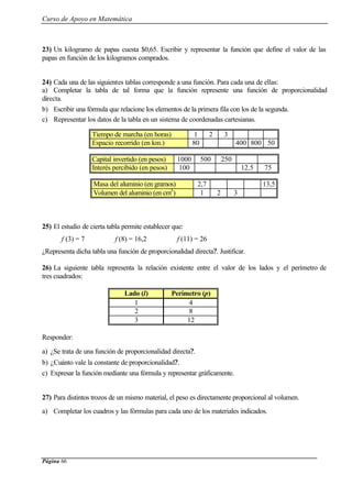 Curso de Apoyo en Matemática
Página 66
23) Un kilogramo de papas cuesta $0,65. Escribir y representar la función que define el valor de las
papas en función de los kilogramos comprados.
24) Cada una de las siguientes tablas corresponde a una función. Para cada una de ellas:
a) Completar la tabla de tal forma que la función represente una función de proporcionalidad
directa.
b) Escribir una fórmula que relacione los elementos de la primera fila con los de la segunda.
c) Representar los datos de la tabla en un sistema de coordenadas cartesianas.
Tiempo de marcha (en horas) 1 2 3
Espacio recorrido (en km.) 80 400 800 50
Capital invertido (en pesos) 1000 500 250
Interés percibido (en pesos) 100 12.5 75
Masa del aluminio (en gramos) 2,7 13,5
Volumen del aluminio (en cm3
) 1 2 3
25) El estudio de cierta tabla permite establecer que:
f (3) = 7 f (8) = 16,2 f (11) = 26
¿Representa dicha tabla una función de proporcionalidad directa?. Justificar.
26) La siguiente tabla representa la relación existente entre el valor de los lados y el perímetro de
tres cuadrados:
Lado (l) Perímetro (p)
1 4
2 8
3 12
Responder:
a) ¿Se trata de una función de proporcionalidad directa?.
b) ¿Cuánto vale la constante de proporcionalidad?.
c) Expresar la función mediante una fórmula y representar gráficamente.
27) Para distintos trozos de un mismo material, el peso es directamente proporcional al volumen.
a) Completar los cuadros y las fórmulas para cada uno de los materiales indicados.
 