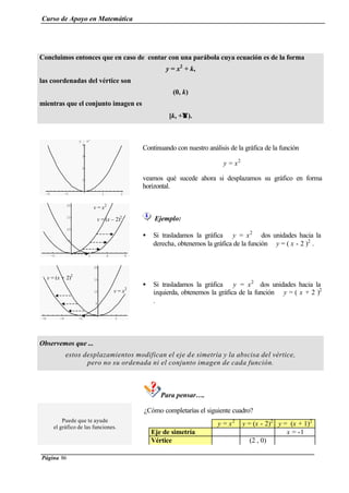 Curso de Apoyo en Matemática
Página 86
Concluimos entonces que en caso de contar con una parábola cuya ecuación es de la forma
y = x2
+ k,
las coordenadas del vértice son
(0, k)
mientras que el conjunto imagen es
[k, +∞∞).
-2 -1 1 2
1
2
3
4
y = x2
Continuando con nuestro análisis de la gráfica de la función
y = x2
veamos qué sucede ahora si desplazamos su gráfico en forma
horizontal.
-2 2 4 6
5
10
15
20
Ejemplo:
• Si trasladamos la gráfica y = x2
dos unidades hacia la
derecha, obtenemos la gráfica de la función y = ( x - 2 )2
.
-6 -4 -2 2
5
10
15
20
• Si trasladamos la gráfica y = x2
dos unidades hacia la
izquierda, obtenemos la gráfica de la función y = ( x + 2 )2
.
Observemos que ...
estos desplazamientos modifican el eje de simetría y la abscisa del vértice,
pero no su ordenada ni el conjunto imagen de cada función.
Para pensar….
Puede que te ayude
el gráfico de las funciones.
¿Cómo completarías el siguiente cuadro?
y = x2
y = (x - 2)2
y = (x + 1)2
Eje de simetría x = -1
Vértice (2 , 0)
y = x2
y = (x – 2)2
y = x2
y = (x + 2)2
 