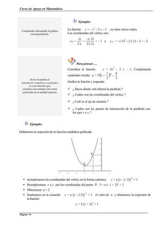 Curso de Apoyo en Matemática
Página 90
Comprueba efectuando la gráfica
correspondiente.
Ejemplo:
La función y = - x2
- 2 x - 3 , no tiene raíces reales.
Las coordenadas del vértice son :
xV =
a2
b-
=
1)(-2
2)(--
= - 1 e yV = - (-1)2
- 2 (-1) - 3 = - 2.
Para pensar….
Si no recuerdas el
método de completar cuadrados
es conveniente que
estudies nuevamente este tema
contenido en la unidad anterior.
Considera la función y = 3x2
- 2 x – 1. Completando
cuadrados resulta y = 3 (x -
3
1
)2
-
3
4
.
Grafica la función y responde:
ü ¿ Hacia dónde está abierta la parábola ?
ü ¿ Cuáles son las coordenadas del vértice ?
ü ¿ Cuál es el eje de simetría ?
ü ¿ Cuáles son los puntos de intersección de la parábola con
los ejes x e y ?
Ejemplo:
Hallaremos la expresión de la función cuadrática graficada.
-5 -4 -3 -2 -1 1
1
2
3
4
5
6
• reemplazamos las coordenadas del vértice en la forma canónica y = a [x - (- 2)] 2
+ 1
• Reemplazamos x e y por las coordenadas del punto P: 3 = a (- 1 + 2)2
+ 1
• Obtenemos: a = 2
• Sustituimos en la ecuación y = a [x - (-2)] 2
+ 1 el valor de a y obtenemos la expresión de
la función:
y = 2 (x + 2)2
+ 1
V
P
 