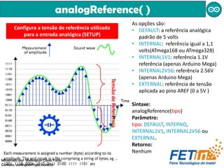 analogReference( )
Configura a tensão de referência utilizada
para a entrada analógica (SETUP)
As opções são:
• DEFAULT: a referência analógica
padrão de 5 volts
• INTERNAL: referência igual a 1,1
volts(ATmega168 ou ATmega328)
• INTERNAL1V1: referência 1.1V
referência (apenas Arduino Mega)
• INTERNAL2V56: referência 2.56V
(apenas Arduino Mega)
• EXTERNAL: referência de tensão
aplicada ao pino AREF (0 a 5V )
Sintaxe:
analogReference(tipo)
Parâmetro:
tipo: DEFAULT, INTERNO,
INTERNAL1V1, INTERNAL2V56 ou
EXTERNAL.
Retorno:
Nenhum
TensãodeReferência
Ministrado por: Wellington Cássio Faria
Contato: wellingtonf@gec.inatel.br
 