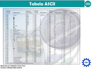 Tabela ASCII
Ministrado por: Wellington Cássio Faria
Contato: wellingtonf@gec.inatel.br
 
