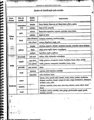 Curso de arranjo  ian guest vol 1