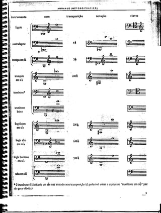 Curso de arranjo  ian guest vol 1