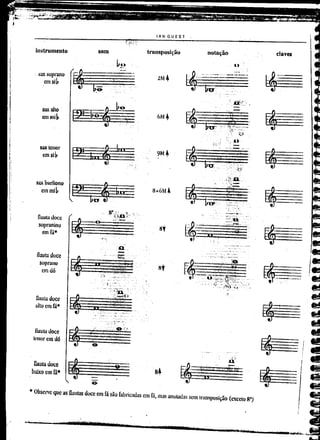 Curso de arranjo  ian guest vol 1