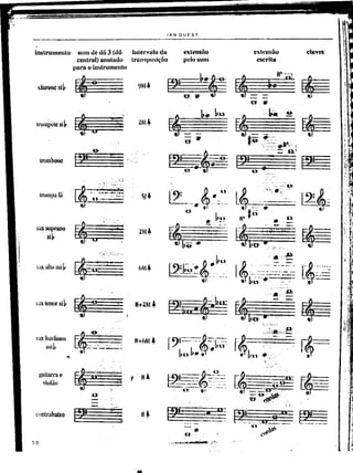 Curso de arranjo  ian guest vol 1