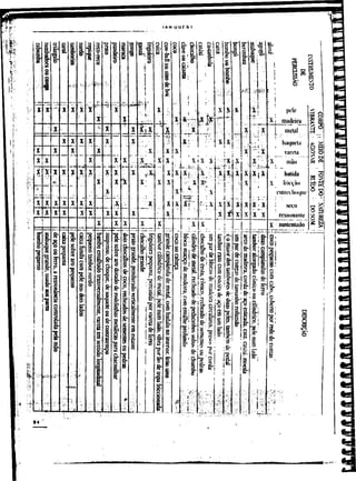 Curso de arranjo  ian guest vol 1