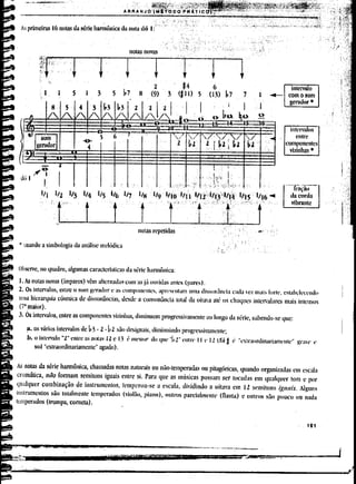 Curso de arranjo  ian guest vol 1