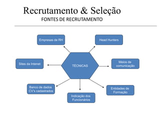 Recrutamento & Seleção
FONTES DE RECRUTAMENTO
TÉCNICAS
Empresas de RH
Entidades de
Formação
Banco de dados
CV’s cadastrados
Head Hunters
Meios de
comunicação
Sites da Intenet
Indicação dos
Funcionários
 