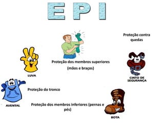 Proteção dos membros superiores
(mãos e braços)
Proteção do tronco
Proteção dos membros inferiores (pernas e
pés)
Proteção contra
quedas
 