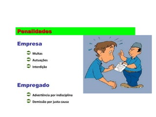 Penalidades
Empresa
Empregado
 Multas
 Autuações
 Interdição
 Advertência por indisciplina
 Demissão por justa causa
 