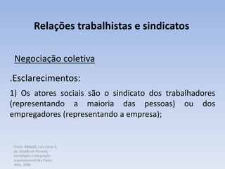 Fonte: ARAUJO, Luis César G.
de. Gestão de Pessoas;
estratégias e integração
organizacional São Paulo:
Atlas, 2006.
Relações trabalhistas e sindicatos
Negociação coletiva
.Esclarecimentos:
1) Os atores sociais são o sindicato dos trabalhadores
(representando a maioria das pessoas) ou dos
empregadores (representando a empresa);
 