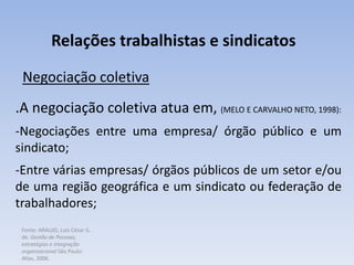 Fonte: ARAUJO, Luis César G.
de. Gestão de Pessoas;
estratégias e integração
organizacional São Paulo:
Atlas, 2006.
Relações trabalhistas e sindicatos
Negociação coletiva
.A negociação coletiva atua em, (MELO E CARVALHO NETO, 1998):
-Negociações entre uma empresa/ órgão público e um
sindicato;
-Entre várias empresas/ órgãos públicos de um setor e/ou
de uma região geográfica e um sindicato ou federação de
trabalhadores;
 