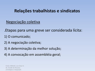 Fonte: ARAUJO, Luis César G.
de. Gestão de Pessoas;
estratégias e integração
Relações trabalhistas e sindicatos
Negociação coletiva
.Etapas para uma greve ser considerada lícita:
1) O comunicado;
2) A negociação coletiva;
3) A determinação da melhor solução;
4) A convocação em assembléia geral;
 