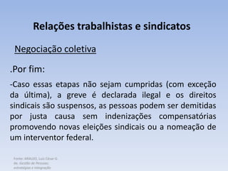 Fonte: ARAUJO, Luis César G.
de. Gestão de Pessoas;
estratégias e integração
Relações trabalhistas e sindicatos
Negociação coletiva
.Por fim:
-Caso essas etapas não sejam cumpridas (com exceção
da última), a greve é declarada ilegal e os direitos
sindicais são suspensos, as pessoas podem ser demitidas
por justa causa sem indenizações compensatórias
promovendo novas eleições sindicais ou a nomeação de
um interventor federal.
 