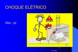 28/1/2005
4
CHOQUE ELÉTRICOCHOQUE ELÉTRICO
Mão - pé
 