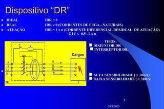 28/1/2005
7
Dispositivo “DR”Dispositivo “DR”
IDEALIDEAL IDR = 0IDR = 0
REALREAL IDRIDR ≠≠ 0 (CORRENTES DE FUGA0 (CORRENTES DE FUGA -- NATURAIS)NATURAIS)
ATUAÇÃOATUAÇÃO IDR = IIDR = I ∆∆ n (CORRENTE DIFERENCIAL RESIDUAL DE ATUAÇÃO)n (CORRENTE DIFERENCIAL RESIDUAL DE ATUAÇÃO)
ΣΣ I fI f ≤≤ 0,5 . I0,5 . I ∆∆ nn
TIPOS:TIPOS:
gg DISJUNTOR DRDISJUNTOR DR
gg INTERRUPTOR DRINTERRUPTOR DR
gg ALTA SENSIBILIDADE (ALTA SENSIBILIDADE ( ≤≤ 30mA)30mA)
gg BAIXA SENSIBILIDADE ( > 30mA)BAIXA SENSIBILIDADE ( > 30mA)
 