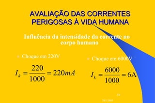 28/1/2005
15
AVALIAÇÃO DAS CORRENTESAVALIAÇÃO DAS CORRENTES
PERIGOSAS À VIDA HUMANAPERIGOSAS À VIDA HUMANA
Influência da intensidade da corrente no
corpo humano
Choque em 220V
A6
1000
6000
==kI
Choque em 6000V
mAIk 220
1000
220
==
 