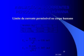 28/1/2005
22
AVALIAÇÃO DAS CORRENTESAVALIAÇÃO DAS CORRENTES
PERIGOSAS À VIDA HUMANAPERIGOSAS À VIDA HUMANA
Limite da corrente permissível no corpo humano
M ASSA (kg) bS K
50 (110lb) 0,0135 0,116
70,3 (155lb) 0,0246 0,157
mAI
mAI
k
k
367
1,0
116,0
116
1
116,0
==
==
 