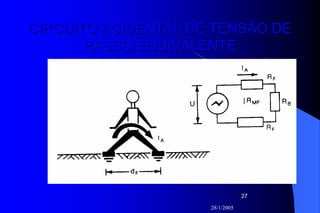 28/1/2005
27
CIRCUITO ACIDENTAL DE TENSÃO DECIRCUITO ACIDENTAL DE TENSÃO DE
PASSO EQUIVALENTEPASSO EQUIVALENTE
 