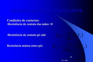 28/1/2005
29
CIRCUITO DE TERRA EQUIVALENTECIRCUITO DE TERRA EQUIVALENTE
Condições de contorno:
•Resistência de contato das mãos =0
•Resistência de contato pé solo
Resistência mútua entre pés
( )1
4
XF
b
Rpé
ρ
=
( )2
2
XF
d
R
pés
pé
π
ρ
=
 
