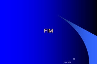 28/1/2005
32
FIMFIM
 