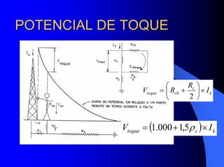 POTENCIAL DE TOQUEPOTENCIAL DE TOQUE
k
c
chtoque I
R
RV ×⎟
⎠
⎞
⎜
⎝
⎛
+=
2
( ) kstoque IV ×+= ρ5,1000.1
 