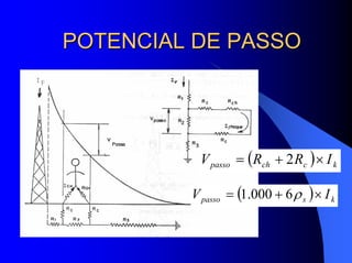 POTENCIAL DE PASSOPOTENCIAL DE PASSO
( ) kcchpasso IRRV ×+= 2
( ) kspasso IV ×+= ρ6000.1
 