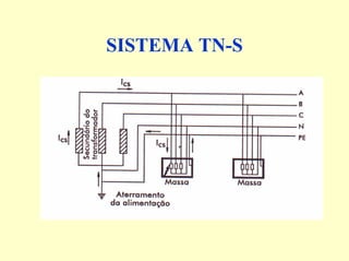 SISTEMA TN-S
 