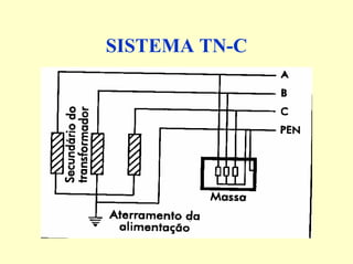 SISTEMA TN-C
 