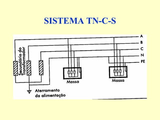 SISTEMA TN-C-S
 