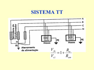 SISTEMA TT
am
te
lc
fn
R
R
V
V
+=1
 