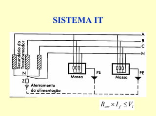 SISTEMA IT
lfam VIR ≤×
 