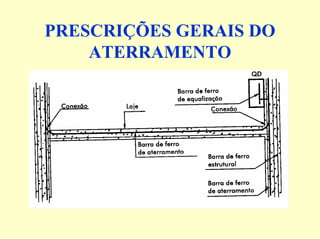 PRESCRIÇÕES GERAIS DO
ATERRAMENTO
 
