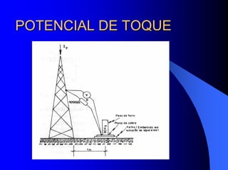 POTENCIAL DE TOQUEPOTENCIAL DE TOQUE
 