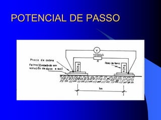 POTENCIAL DE PASSOPOTENCIAL DE PASSO
 