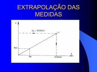 EXTRAPOLAÇÃO DASEXTRAPOLAÇÃO DAS
MEDIDASMEDIDAS
 